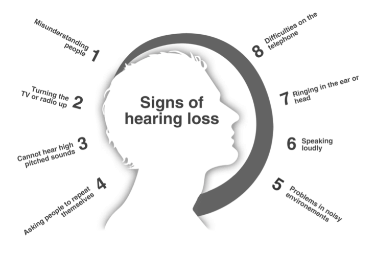 Hearing loss symptoms