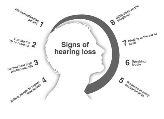 Hearing loss symptoms